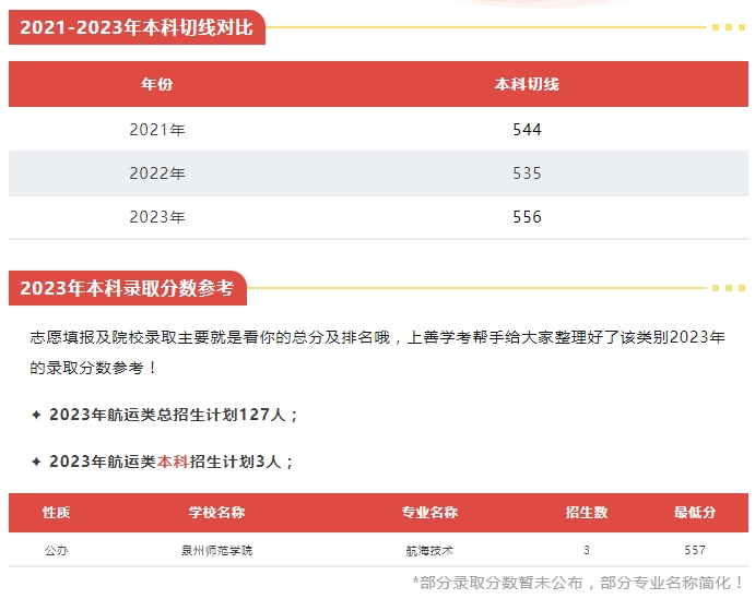 福建中職升本科可以選擇什么院校（航運(yùn)技術(shù)管理類）