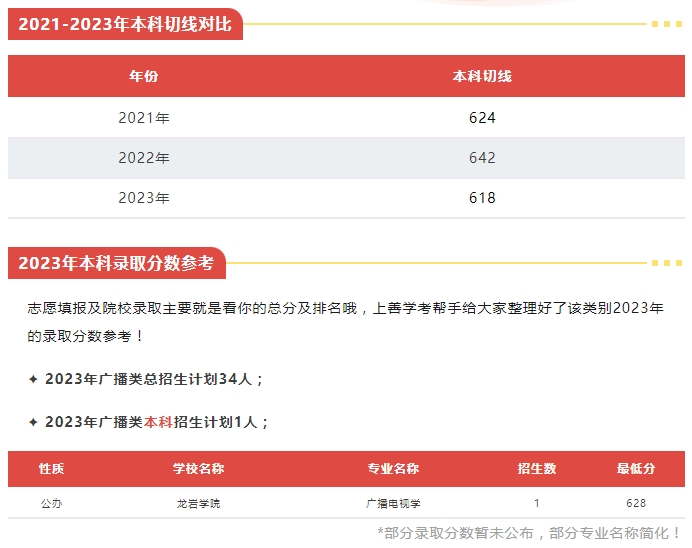 福建中職升本科可以選擇什么院校（廣播影視類）