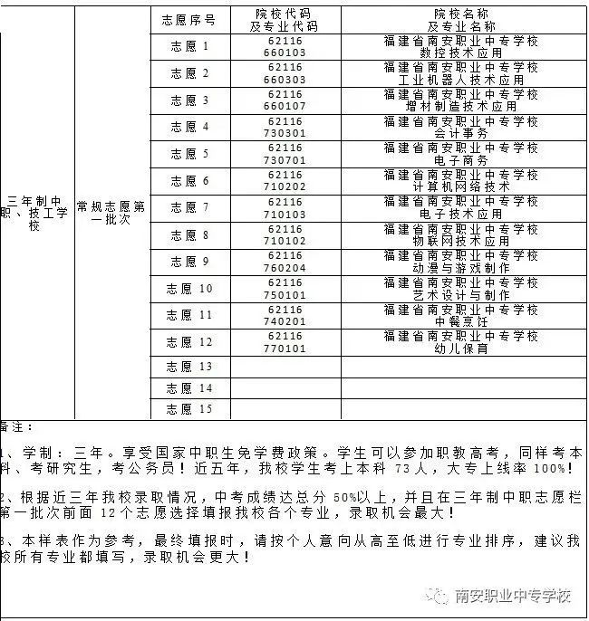 南安職業中專學校招生院校填報指南