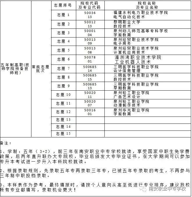 南安職業(yè)中專(zhuān)學(xué)校招生院校填報(bào)指南