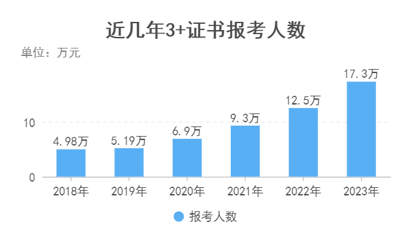 福建中職學生有哪些出路？