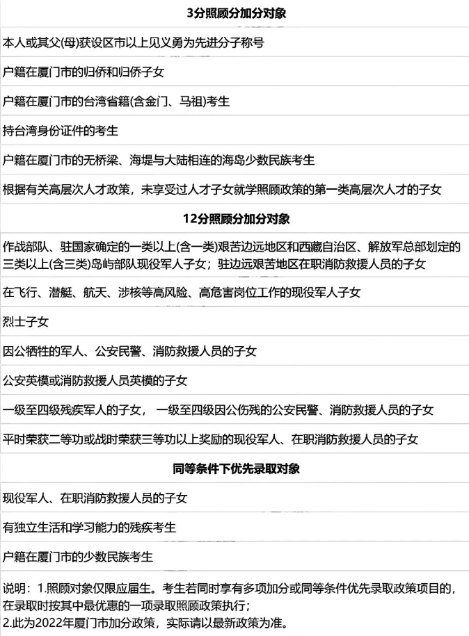 福建廈門中考加分政策