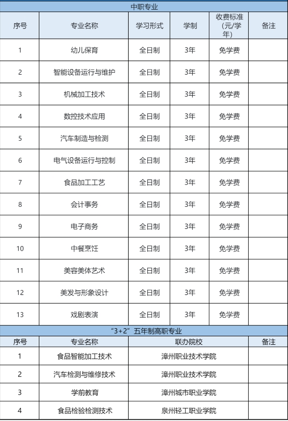 2023年龍海職業(yè)技術(shù)學(xué)校招生計劃