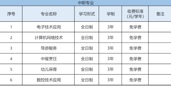 2023長泰職業技術學校招生專業