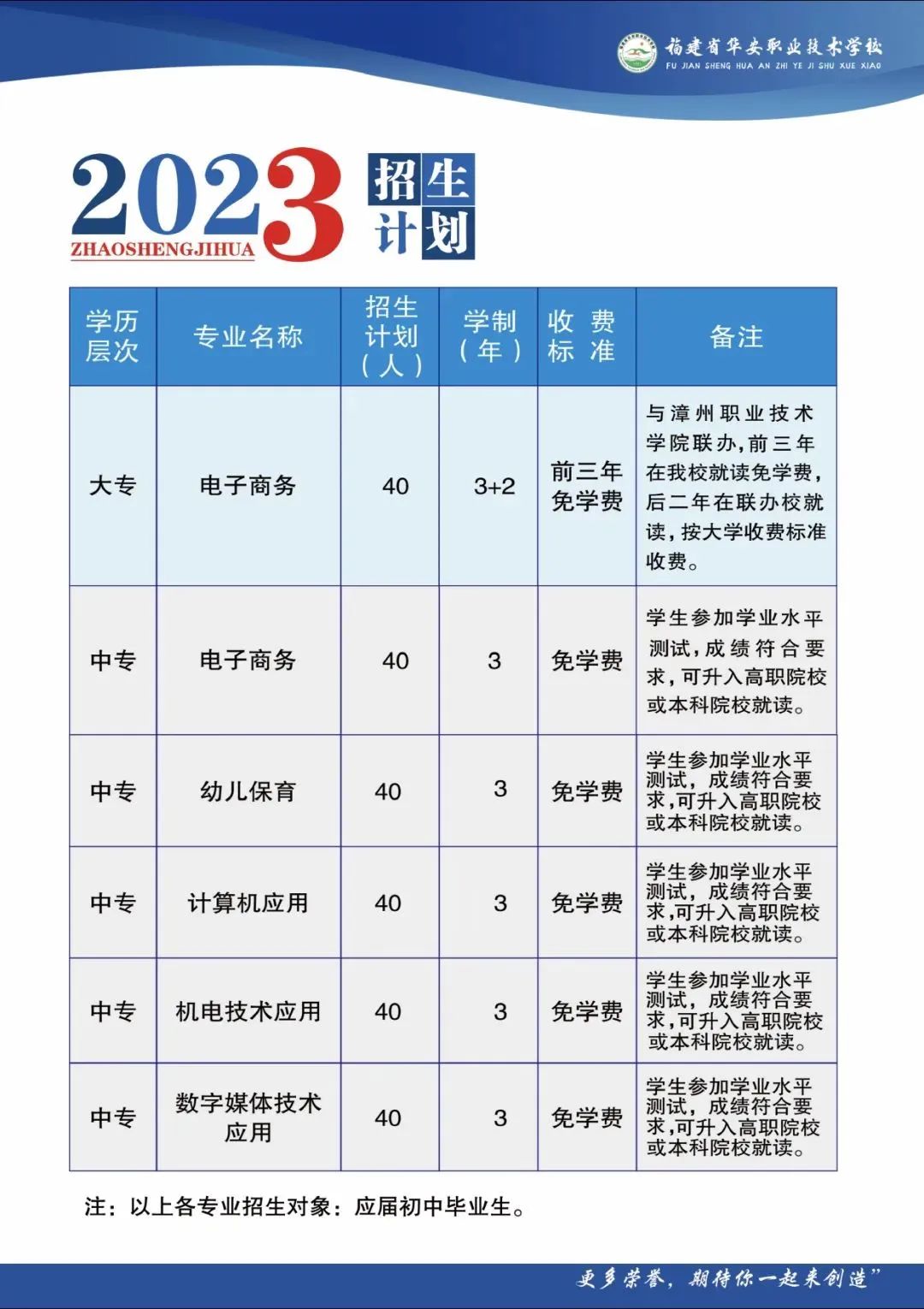 華安職業(yè)技術(shù)學(xué)校2023年招生專業(yè)