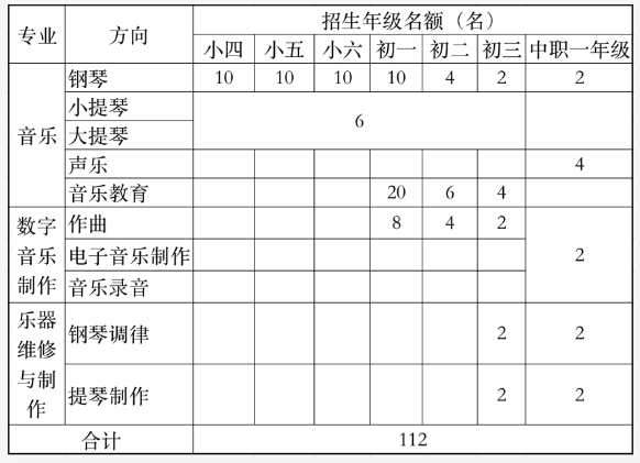 福建中職院校：中央音樂學院鼓浪嶼鋼琴學校招生計劃
