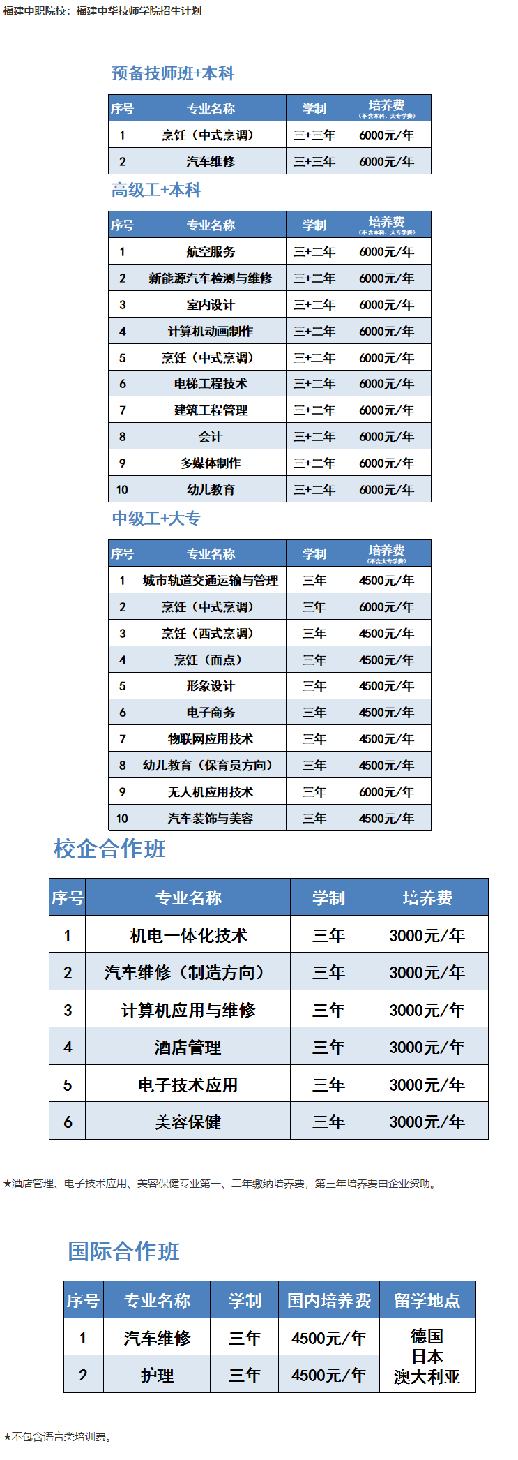 福建中職院校：福建中華技師學院招生計劃