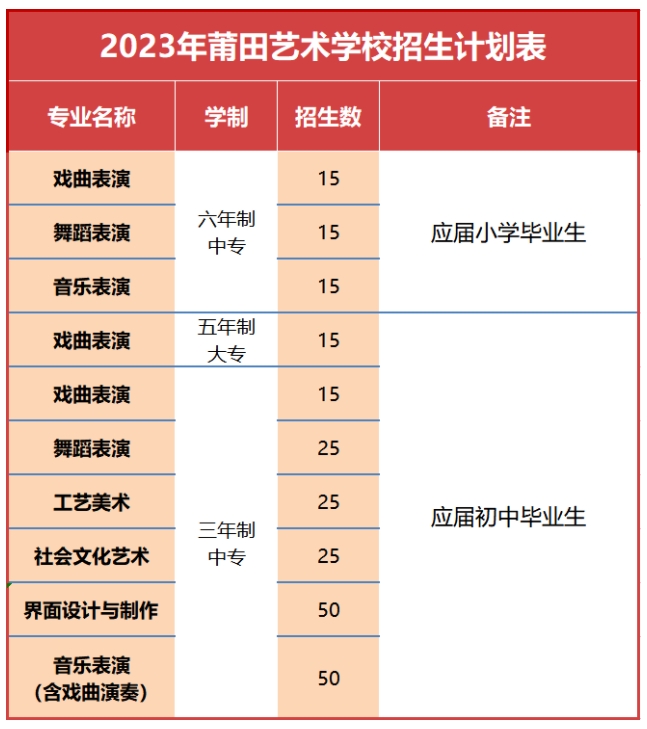 福建中職院校：泉州市泉港航運職業中專學校招生計劃
