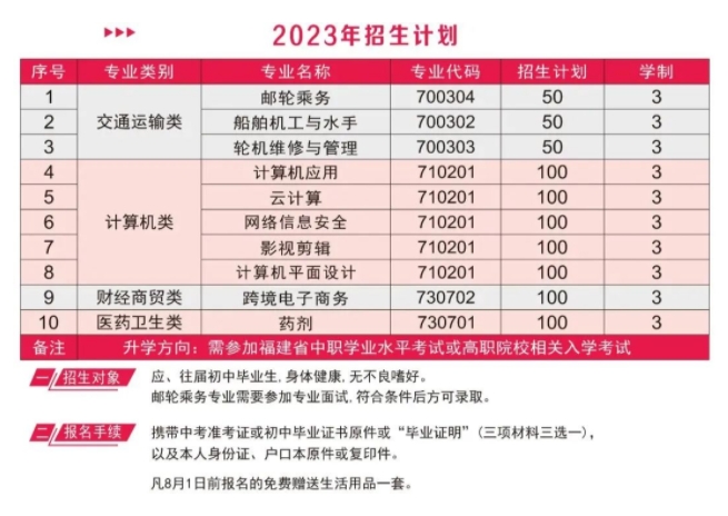 福建中職院校：漳州竹林中等體育運動學校招生計劃