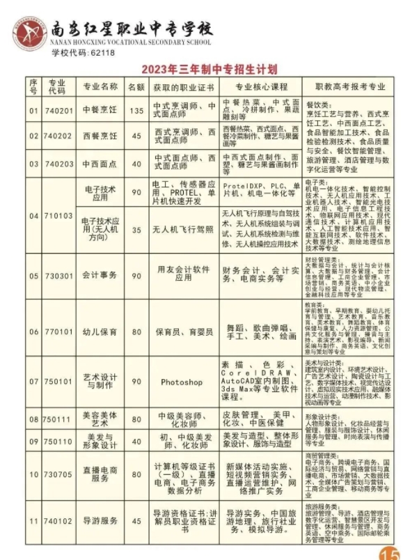 福建中職院校：南安市紅星職業(yè)中專學(xué)校招生計(jì)劃