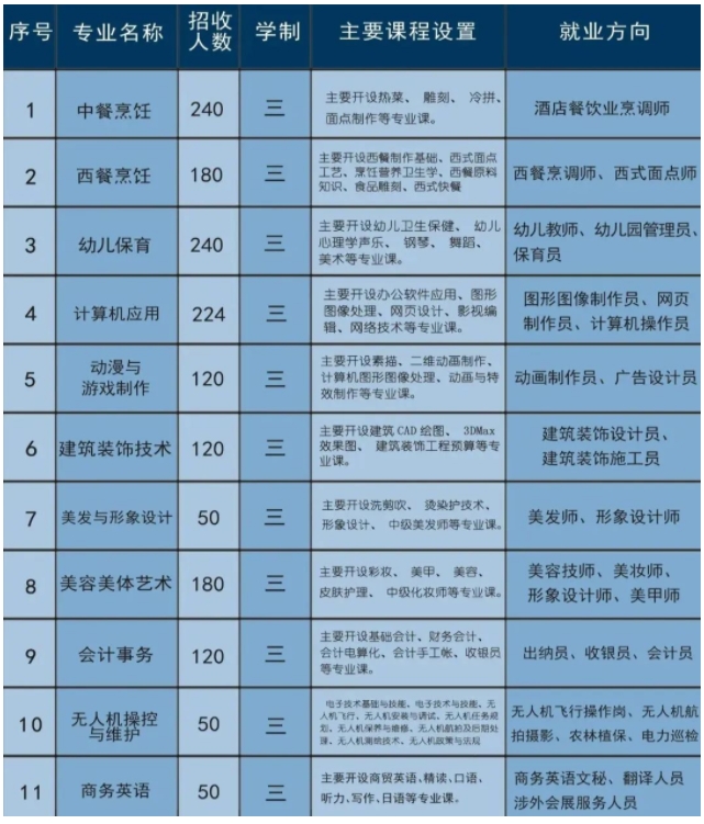 福建中職院校：福清三華職業(yè)技術(shù)學(xué)校招生計劃