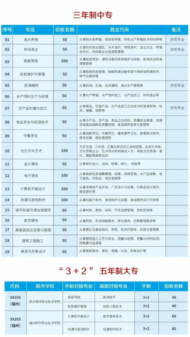福建中職院校：福建海洋職業(yè)技術(shù)學(xué)校招生計(jì)劃