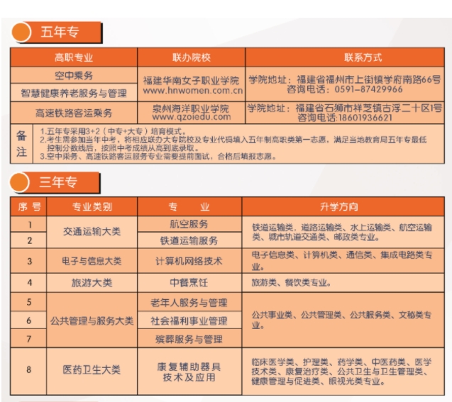 福建中職院校：福建省民政學校招生計劃