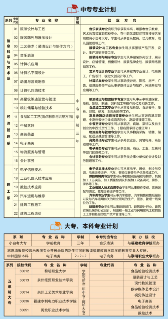 福建中職院校：福建經貿學校招生計劃