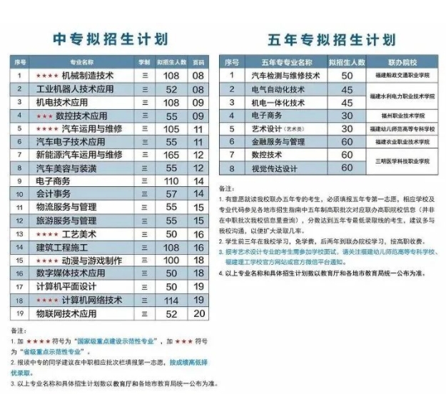 福建中職院校：福建理工學校招生計劃