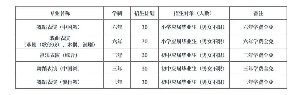 2023年漳州市藝術學校招生專業一覽