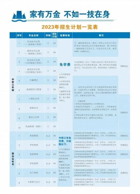 2023東山島職業中專學校招生計劃一覽