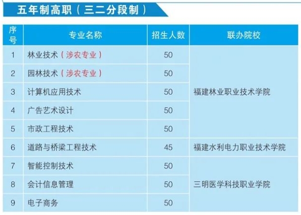 福建三明林業學校三二分段專業招生計劃