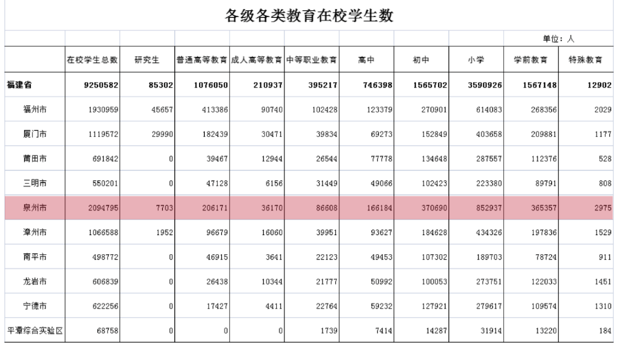 福建初中生選擇中職院校是否是明智的選擇？