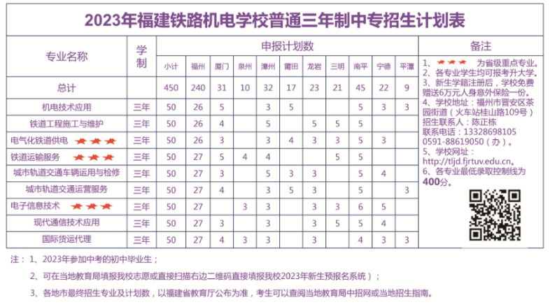 福建鐵路機電學校2023年招生專業有哪些？