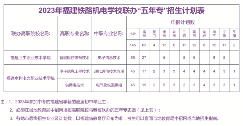 福建鐵路機電學校2023年招生專業有哪些？