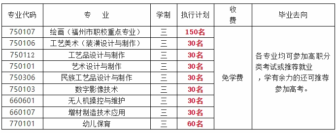 閩侯縣美術中等職業學校2023年招生簡章