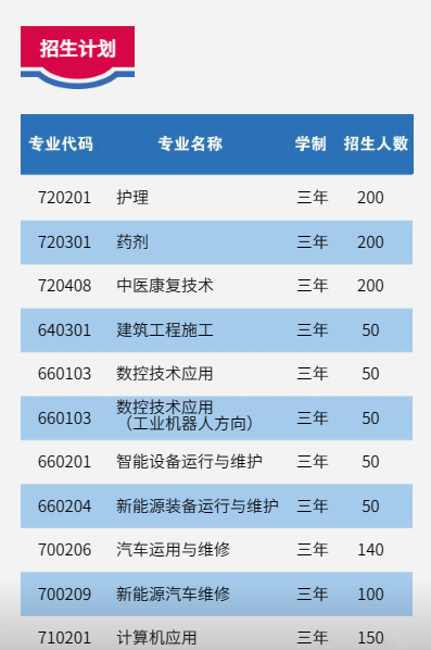 廈門市同安職業(yè)技術(shù)學(xué)校2023年招生計劃