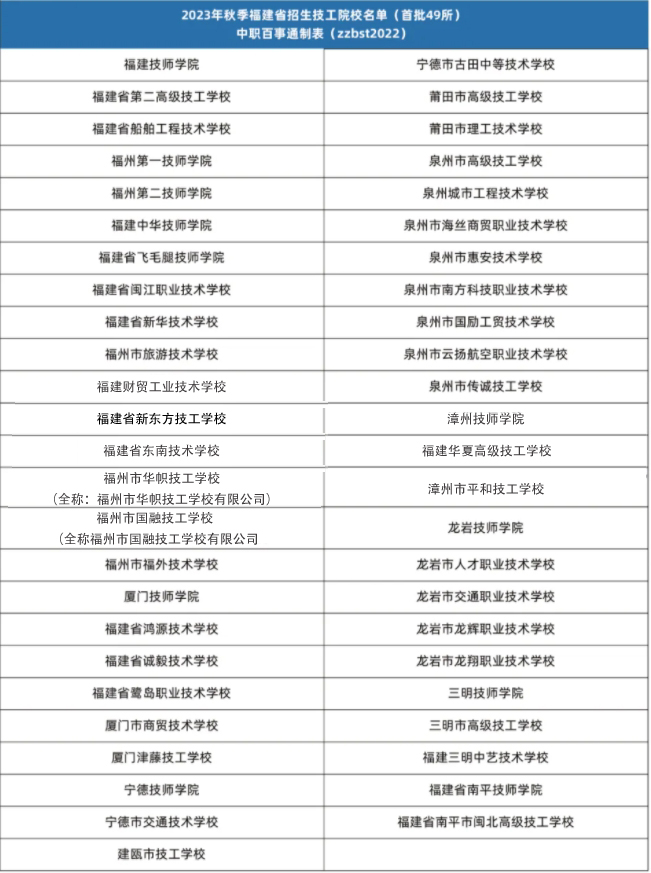 福建有多少所技校?福建技校名單來了