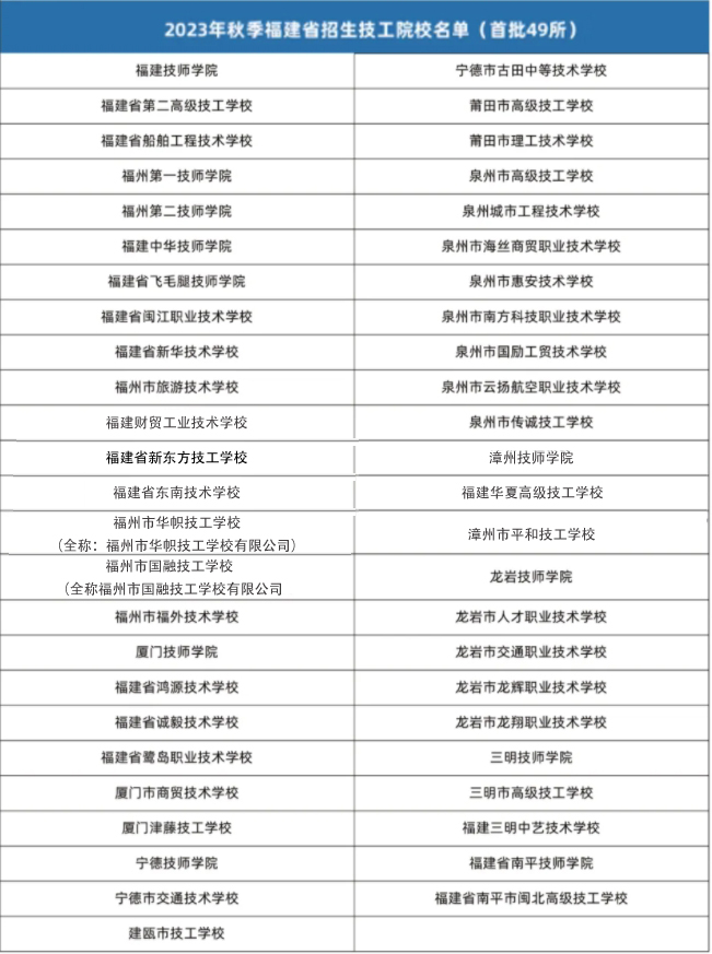 福建技校名單