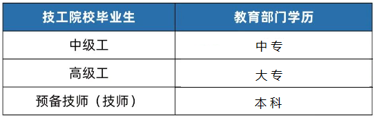 福建技校：技工學(xué)校、高級技工學(xué)校、技師學(xué)院有什么區(qū)別？（附福建技工院校名單）