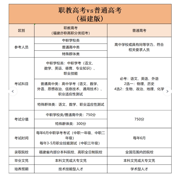 職教高考和普通高考的區別.png