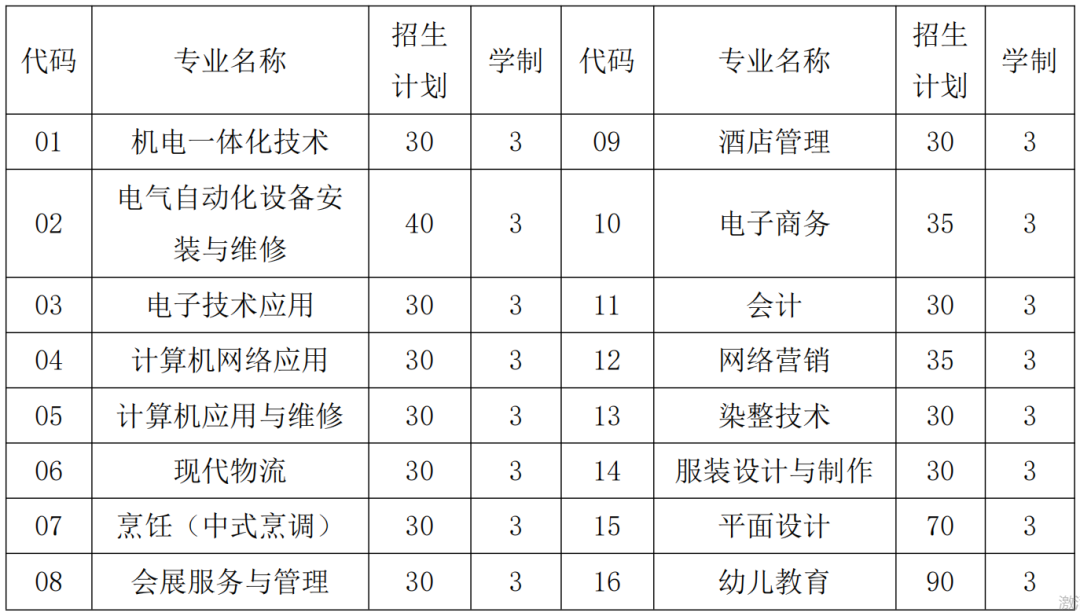 福建技師學院石獅校區2023年技工院校志愿填報指南