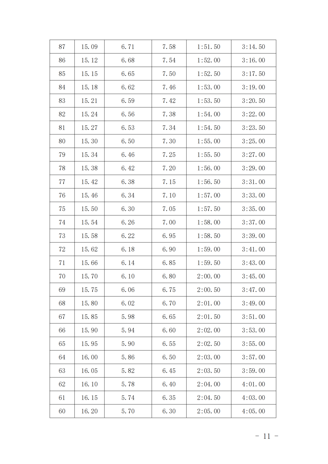 福建這所院校五年一貫制大專2024年招生方案有重大調整！