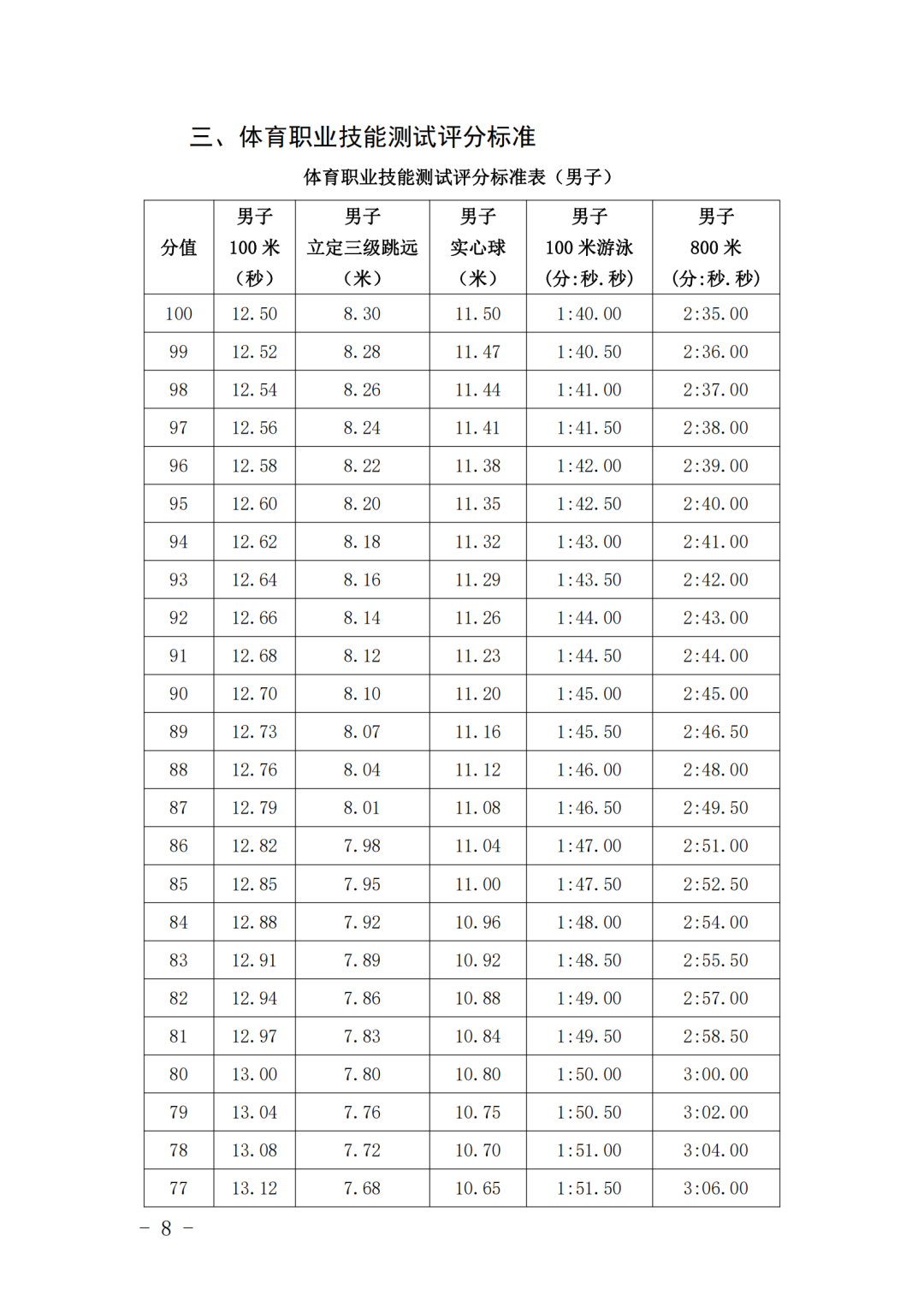 福建這所院校五年一貫制大專2024年招生方案有重大調整！