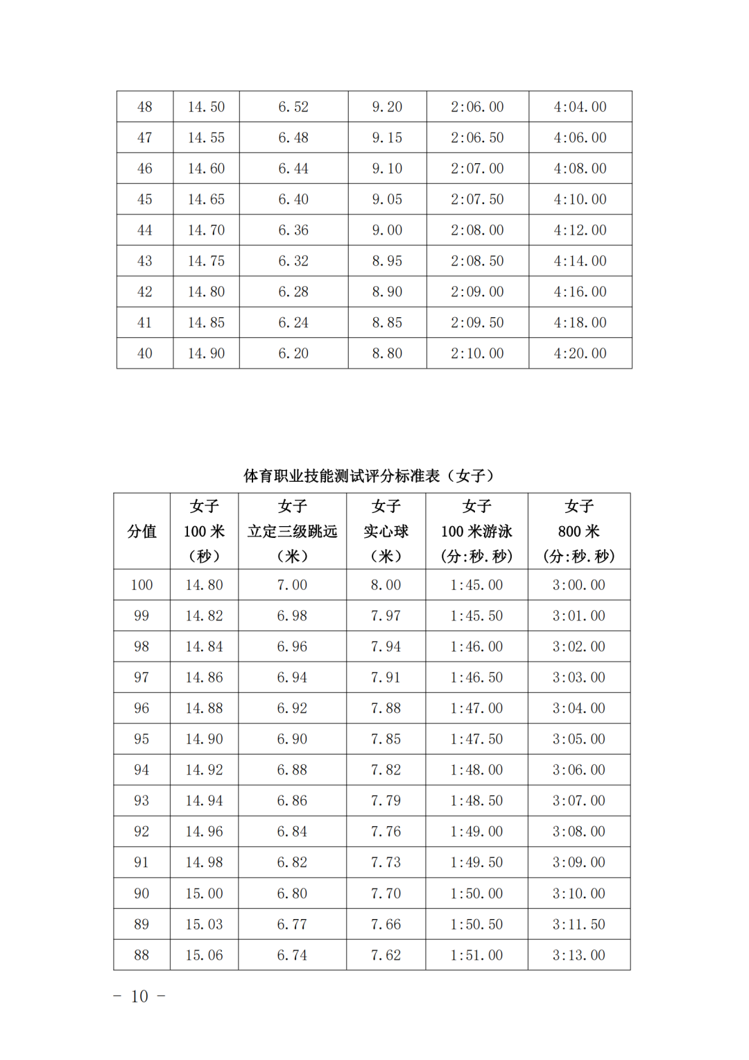 福建這所院校五年一貫制大專2024年招生方案有重大調整！