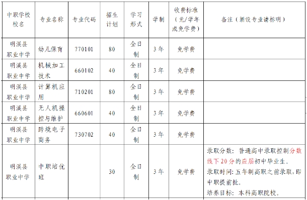 明溪縣職業中學2023年招生簡章
