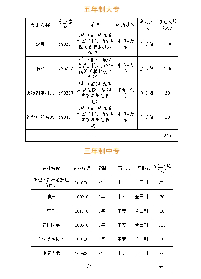 福建省龍巖衛生學校招生計劃