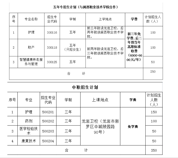福建省龍巖衛(wèi)生學(xué)校2021年招生計(jì)劃