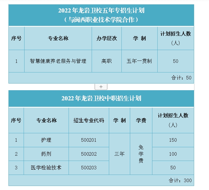 福建省龍巖衛(wèi)生學(xué)校2022年招生計(jì)劃