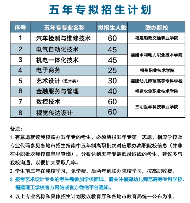 福建理工學校2023年招生簡章