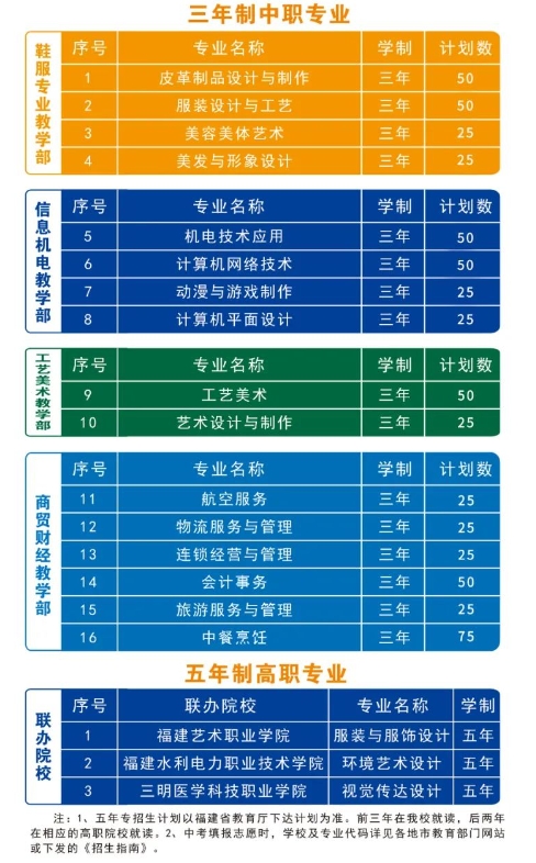 福建第二輕工業學校招生計劃.png