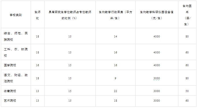 福建技工學校的設置標準是什么？