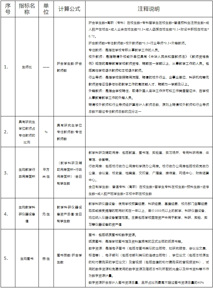 福建技工學校的設置標準是什么？
