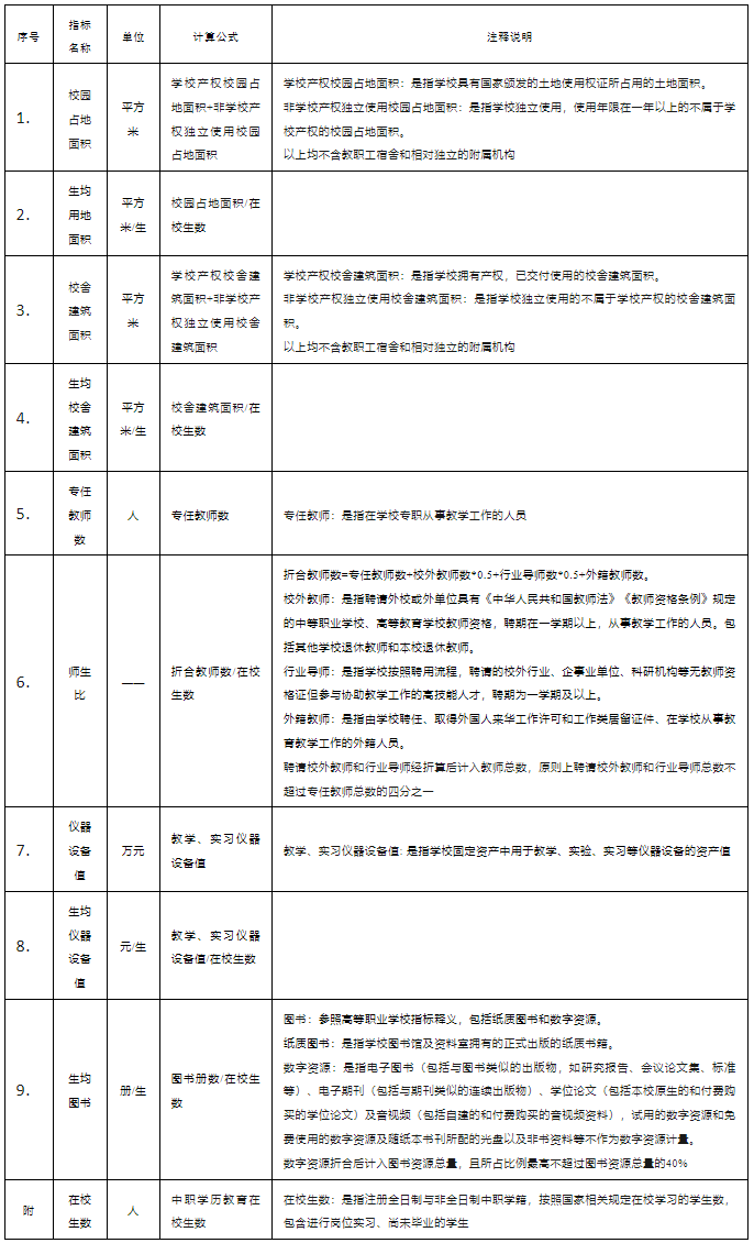 福建技工學校的設置標準是什么？