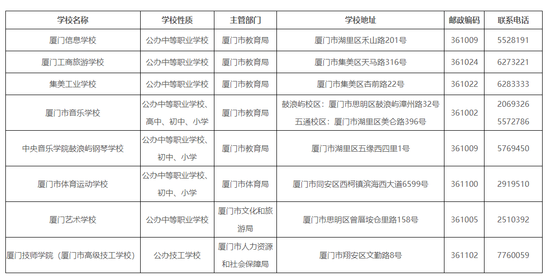 中職