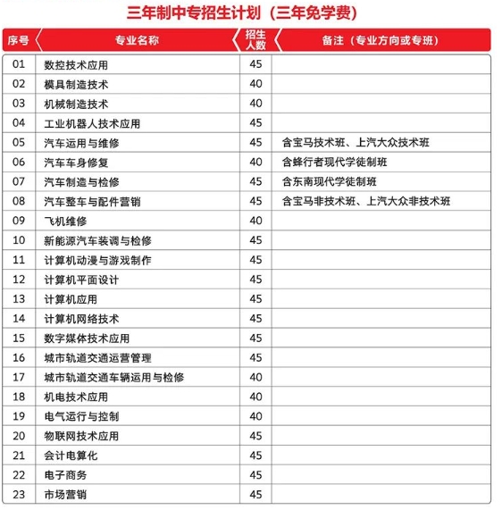 福建工業學校2020招生計劃
