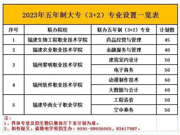 專業表