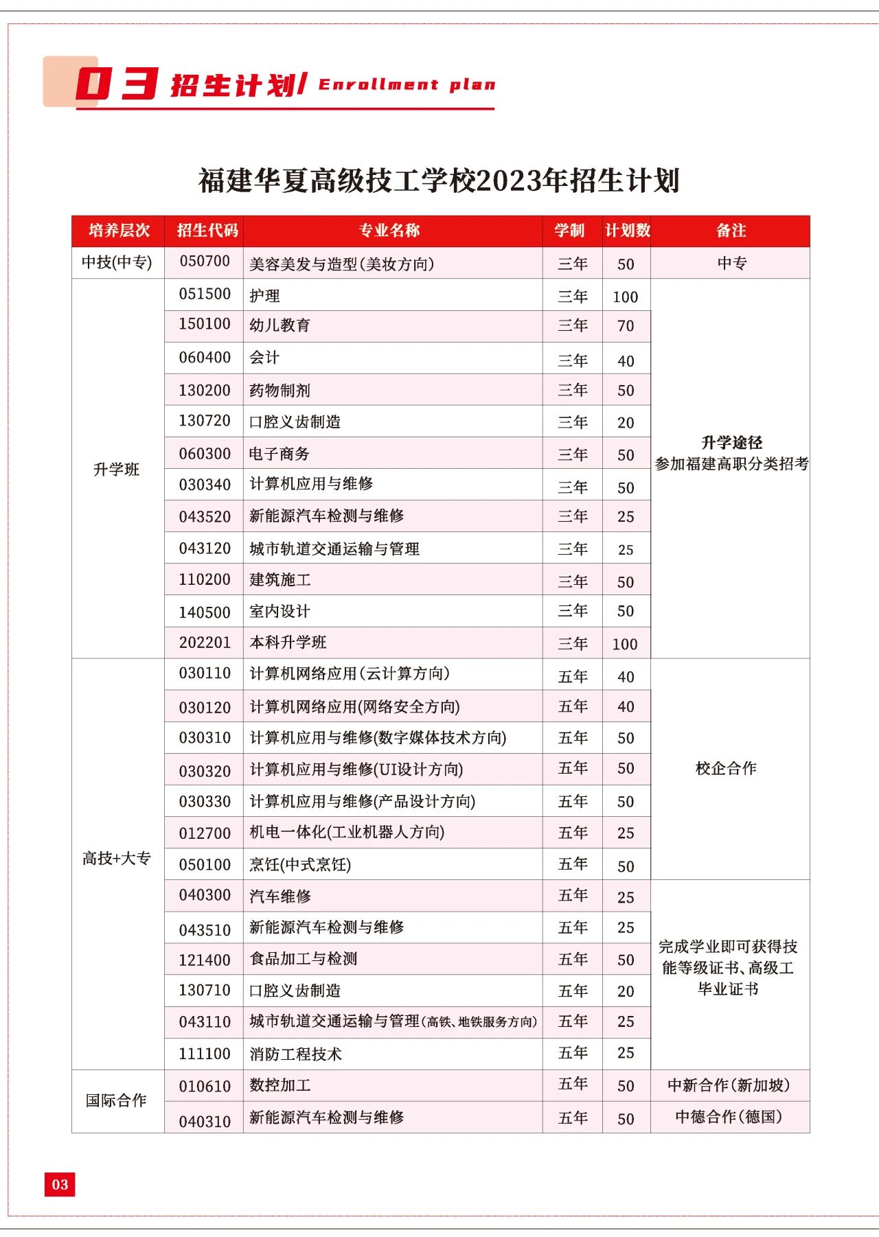 福建華夏高級技工學校招生計劃