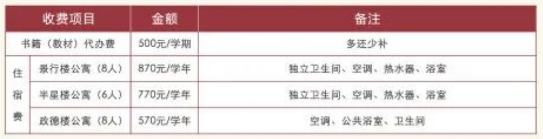 福建商貿學校學費標準