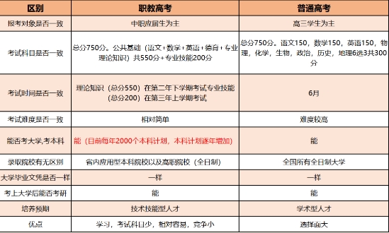 福建中職如何升學(xué)?中職生如何沖本科?